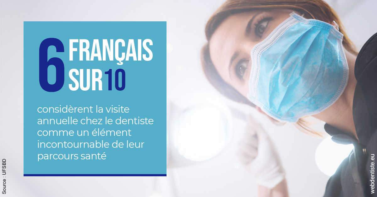 https://dr-jacques-schouver.chirurgiens-dentistes.fr/Visite annuelle 2