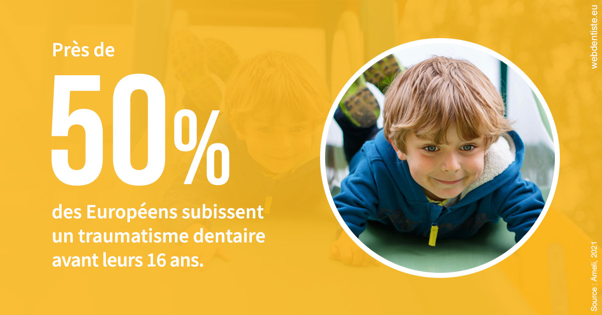 https://dr-jacques-schouver.chirurgiens-dentistes.fr/Traumatismes dentaires en Europe 2